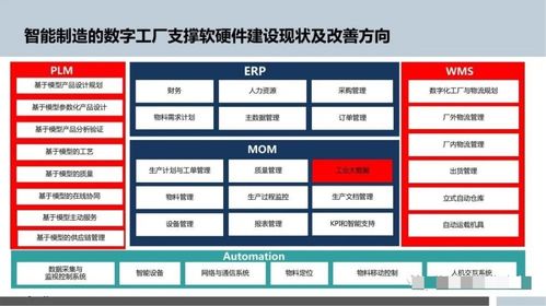 智能制造與數(shù)字文創(chuàng) 數(shù)字化工廠的雙輪驅(qū)動(dòng)