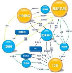 智慧餐飲與零售收銀系統 從咖啡店到酒店的全面解決方案